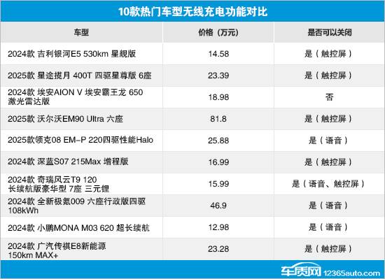 10款車型無線充電性能測試對比(11)