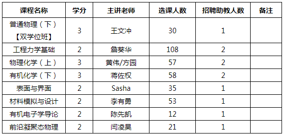 江蘇蘇州大學納米科學技術學院課程助教招聘11人啟事(2024-2025-2學期)
