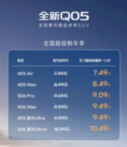 低至7.49萬元起,長安啟源全新Q05開啟“超級購車季”
